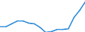 Indicator: Population Estimate,: Total, Not Hispanic or Latino, Some Other Race Alone (5-year estimate) in DuPage County, IL