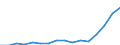Indicator: Population Estimate,: Total, Not Hispanic or Latino, Two or More Races, Two Races Including Some Other Race (5-year estimate) in DuPage County, IL