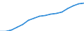 Indicator: Population Estimate,: Total, Not Hispanic or Latino, Two or More Races, Two Races Excluding Some Other Race, and Three or More Races (5-year estimate) in DuPage County, IL
