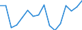Indicator: Population Estimate,: Total, Hispanic or Latino, Black or African American Alone (5-year estimate) in DuPage County, IL