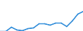 Indicator: Population Estimate,: Total, Hispanic or Latino, American Indian and Alaska Native Alone (5-year estimate) in DuPage County, IL