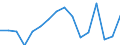 Indicator: Population Estimate,: Total, Hispanic or Latino, Asian Alone (5-year estimate) in DuPage County, IL