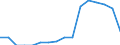 Indicator: Population Estimate,: Total, Hispanic or Latino, Native Hawaiian and Other Pacific Islander Alone (5-year estimate) in DuPage County, IL