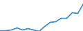 Indicator: Population Estimate,: Total, Hispanic or Latino, Two or More Races, Two Races Excluding Some Other Race, and Three or More Races (5-year estimate) in DuPage County, IL