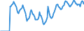 Indicator: Market Hotness:: Demand Score in DuPage County, IL