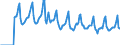 Indicator: Market Hotness:: Median Days on Market in DuPage County, IL