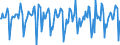 Indicator: Market Hotness:: Median Days on Market in DuPage County, IL