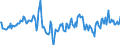 Indicator: Market Hotness:: Median Days on Market in DuPage County, IL