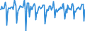 Indicator: Market Hotness:: Median Days on Market in DuPage County, IL