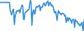 Indicator: Market Hotness:: Median Days on Market Versus the United States in DuPage County, IL