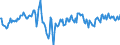 Indicator: Market Hotness:: Median Days on Market Day in DuPage County, IL