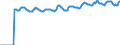 Indicator: Market Hotness:: Median Listing Price in DuPage County, IL