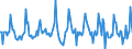 Indicator: Market Hotness:: Median Listing Price in DuPage County, IL