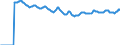 Indicator: Market Hotness:: Median Listing Price Versus the United States in DuPage County, IL