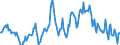 Indicator: Market Hotness:: Median Listing Price in DuPage County, IL