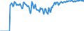 Indicator: Market Hotness:: Supply Score in DuPage County, IL
