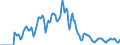Indicator: Market Hotness: Hotness Rank in DuPage County, IL: 