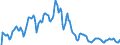 Indicator: Market Hotness: Hotness Rank in DuPage County, IL: 