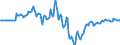 Indicator: Market Hotness: Hotness Rank in DuPage County, IL: 
