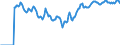 Indicator: Market Hotness: Hotness: Market Hotness: Hotness: Score in DuPage County, IL