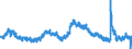 Indicator: Unemployment Rate in DuPage County, IL: 