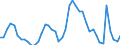 Indicator: Unemployment Rate in DuPage County, IL: 
