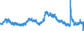 Indicator: Unemployed Persons in DuPage County, IL: 