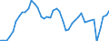 Indicator: Employed Persons in DuPage County, IL: 