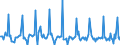 Indicator: Market Hotness: Page View Count per Property: in DuPage County, IL