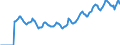 Indicator: Market Hotness: Page View Count per Property: Versus the United States in DuPage County, IL