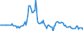 Indicator: Market Hotness: Page View Count per Property: in DuPage County, IL