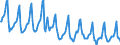 Indicator: Housing Inventory: Median Days on Market: in Du Page County, IL