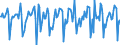 Indicator: Housing Inventory: Median Days on Market: Month-Over-Month in Du Page County, IL