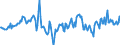 Indicator: Housing Inventory: Median Days on Market: Year-Over-Year in Du Page County, IL