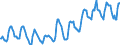 Indicator: Housing Inventory: Median: Listing Price in Du Page County, IL