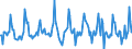 Indicator: Housing Inventory: Median: Listing Price Month-Over-Month in Du Page County, IL