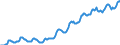 Indicator: Housing Inventory: Median: Listing Price per Square Feet in Du Page County, IL