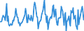 Indicator: Housing Inventory: Median: Listing Price per Square Feet Month-Over-Month in Du Page County, IL