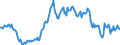 Indicator: Housing Inventory: Median: Listing Price per Square Feet Year-Over-Year in Du Page County, IL