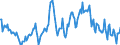 Indicator: Housing Inventory: Median: Listing Price Year-Over-Year in Du Page County, IL