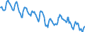 Indicator: Housing Inventory: Median: Home Size in Square Feet in Du Page County, IL