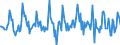 Indicator: Housing Inventory: Median: Home Size in Square Feet Month-Over-Month in Du Page County, IL