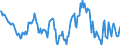 Indicator: Housing Inventory: Median: Home Size in Square Feet Year-Over-Year in Du Page County, IL