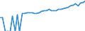 Indicator: 90% Confidence Interval: Lower Bound of Estimate of Median Household Income for DuPage County, IL