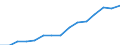 Indicator: Population Estimate,: by Sex, Total Population (5-year estimate) in Edgar County, IL