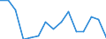 Indicator: Population Estimate,: Total, Not Hispanic or Latino, American Indian and Alaska Native Alone (5-year estimate) in Edgar County, IL