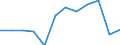 Indicator: Population Estimate,: Migration Flow (5-year estimate) for Edgar County, IL (DISCONTINUED)