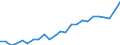 Indicator: Gross Domestic Product:: All Industries in Edgar County, IL