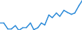 Indicator: Gross Domestic Product:: Private Goods-Producing Industries in Edgar County, IL