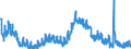 Indicator: Unemployment Rate in Edgar County, IL: 